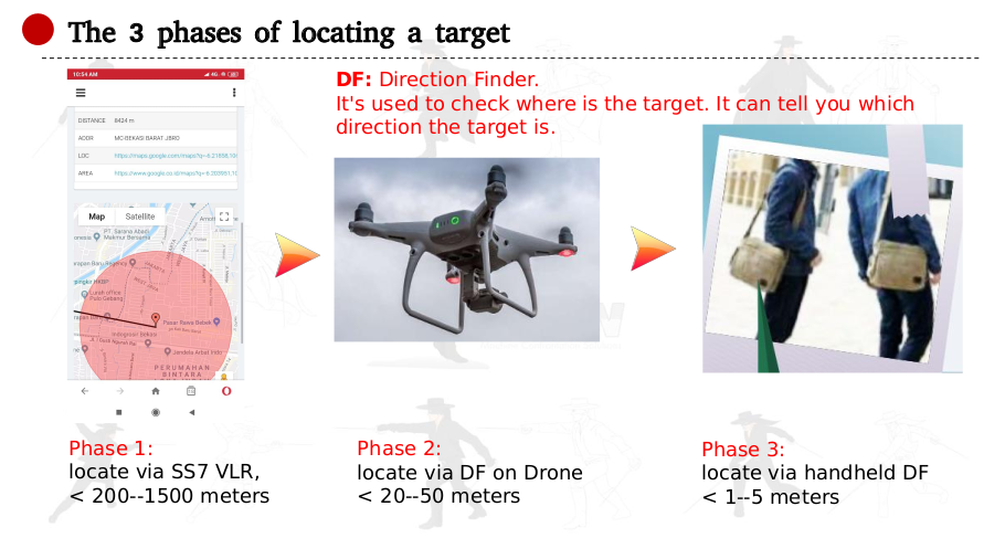 DF UAV for interceptor