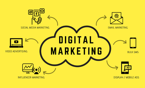 Online Digital Marketing Solution Services