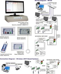 I-P Based Advanced Nurse Call Monitoring System
