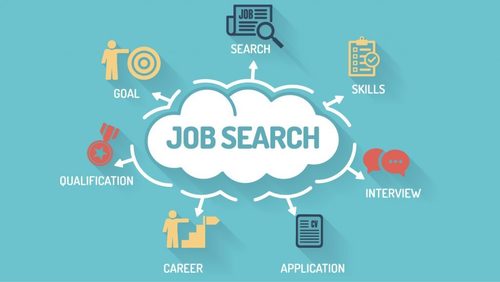 Job Portal Development Service