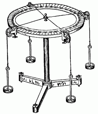 Universal Force Table