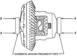 Wheel and Differential Axle