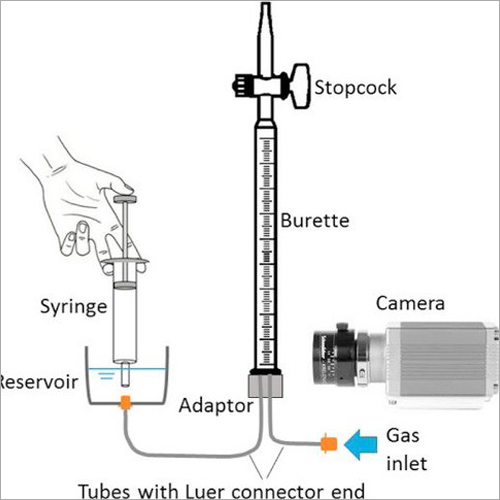 Gas Measuring Burette