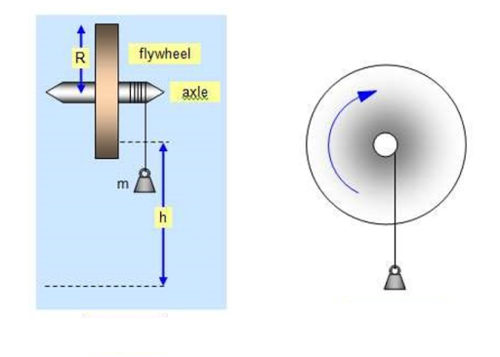 Moment of Inertia of Flywheel