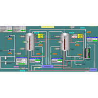 SCADA System