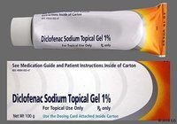 Diclofenac Gel Application: Pain Relief