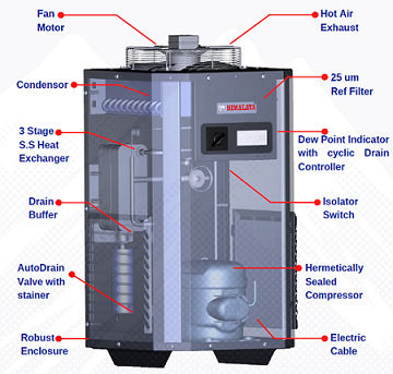 Refrigerated AIR DRYER