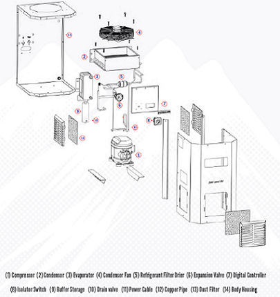 Refrigerated AIR DRYER