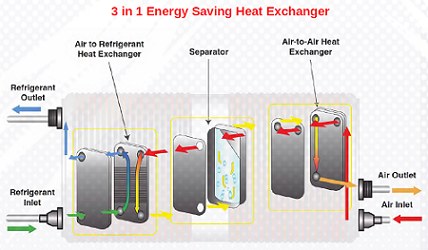 Refrigerated AIR DRYER