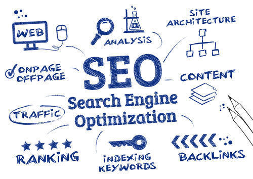 Seo & Marketing Service