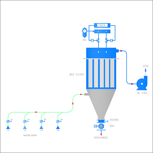 Metal Dust Extraction System