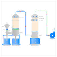 Flue Gas Desulphrisation System