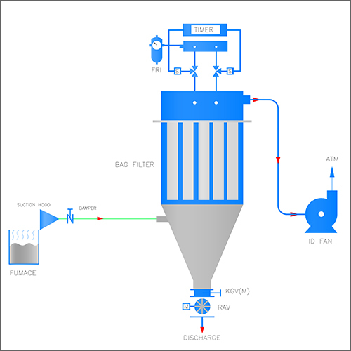 Fume Extraction System