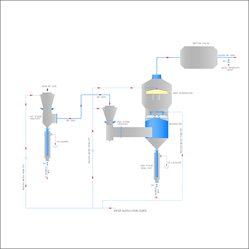 Industrial Gas Cleaning System