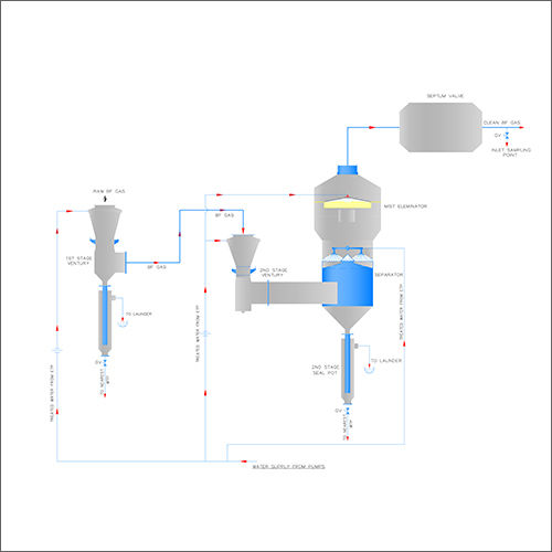 Gas Cleaning System