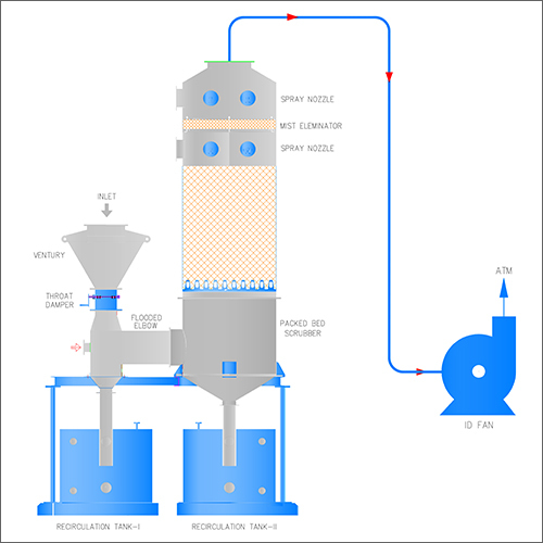 Flue Gas Treatment System