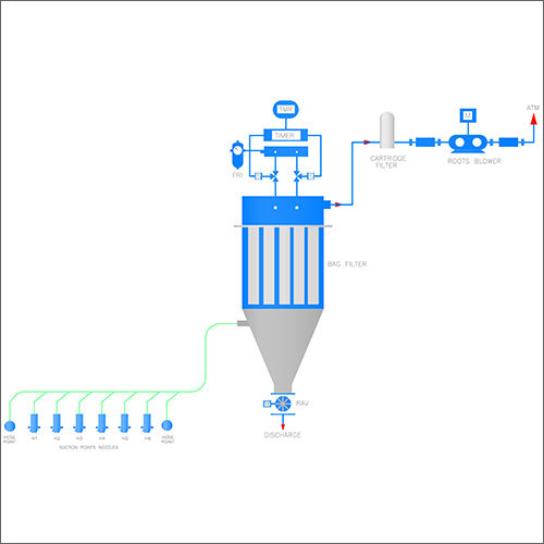 Centralized Vacuum Conveying System