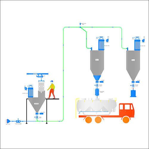 Pressure Conveying System