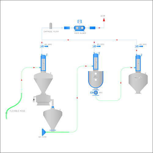 Metal Pts Conveying System