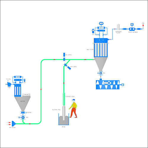 Vacuum Conveying System