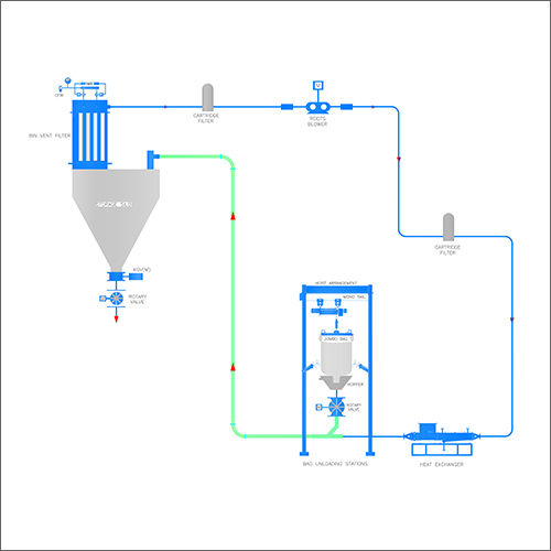 Metal Closed Loop System