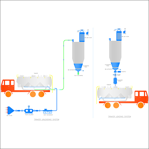 Easy To Operate Tanker Unloading And Loading System