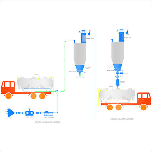 Tanker Unloading and Loading System