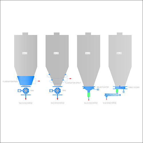 Silo Discharge System