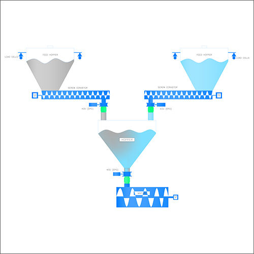 Loss In Weight Batching System