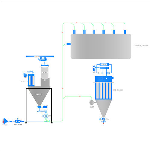 Injection System