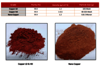 Fine Copper Powder