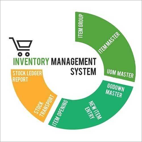 Inventory Management Solutions Service