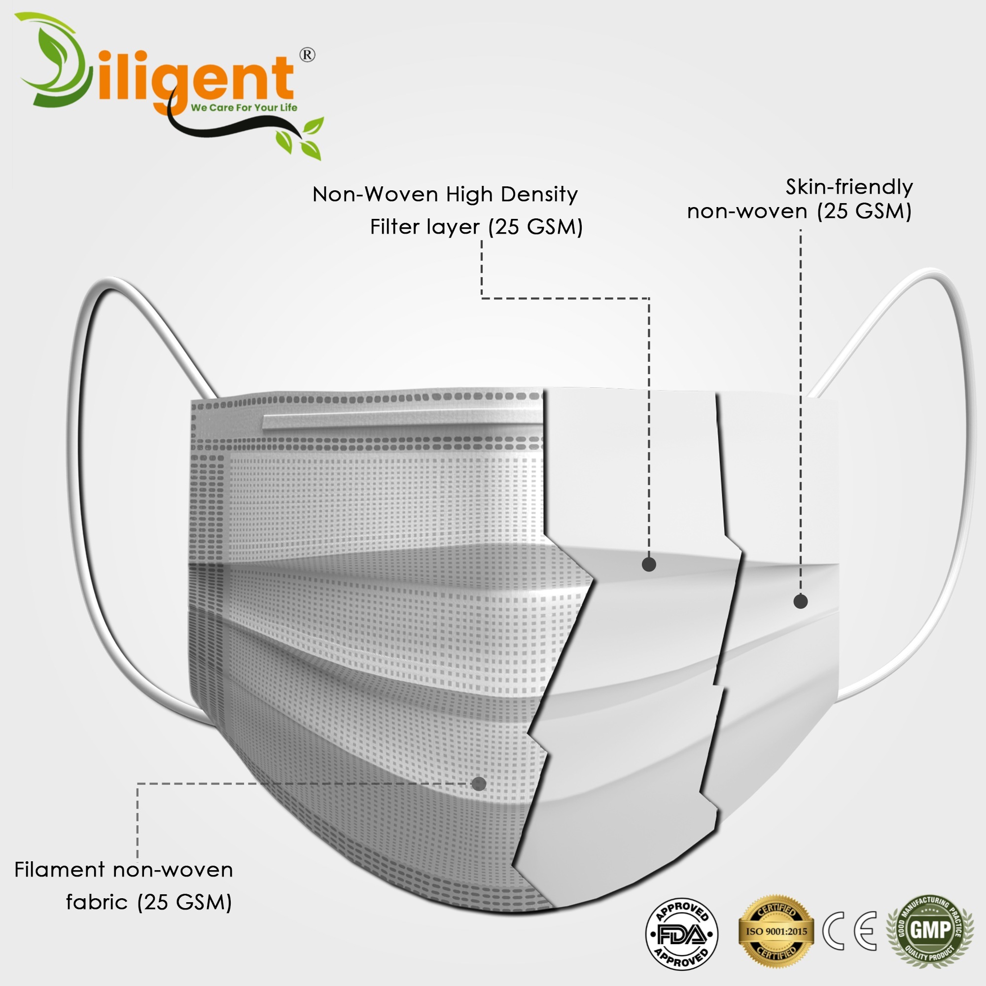 White 3Ply Surgical Mask Certified By FDA,CE,WHO-GMP & ISO