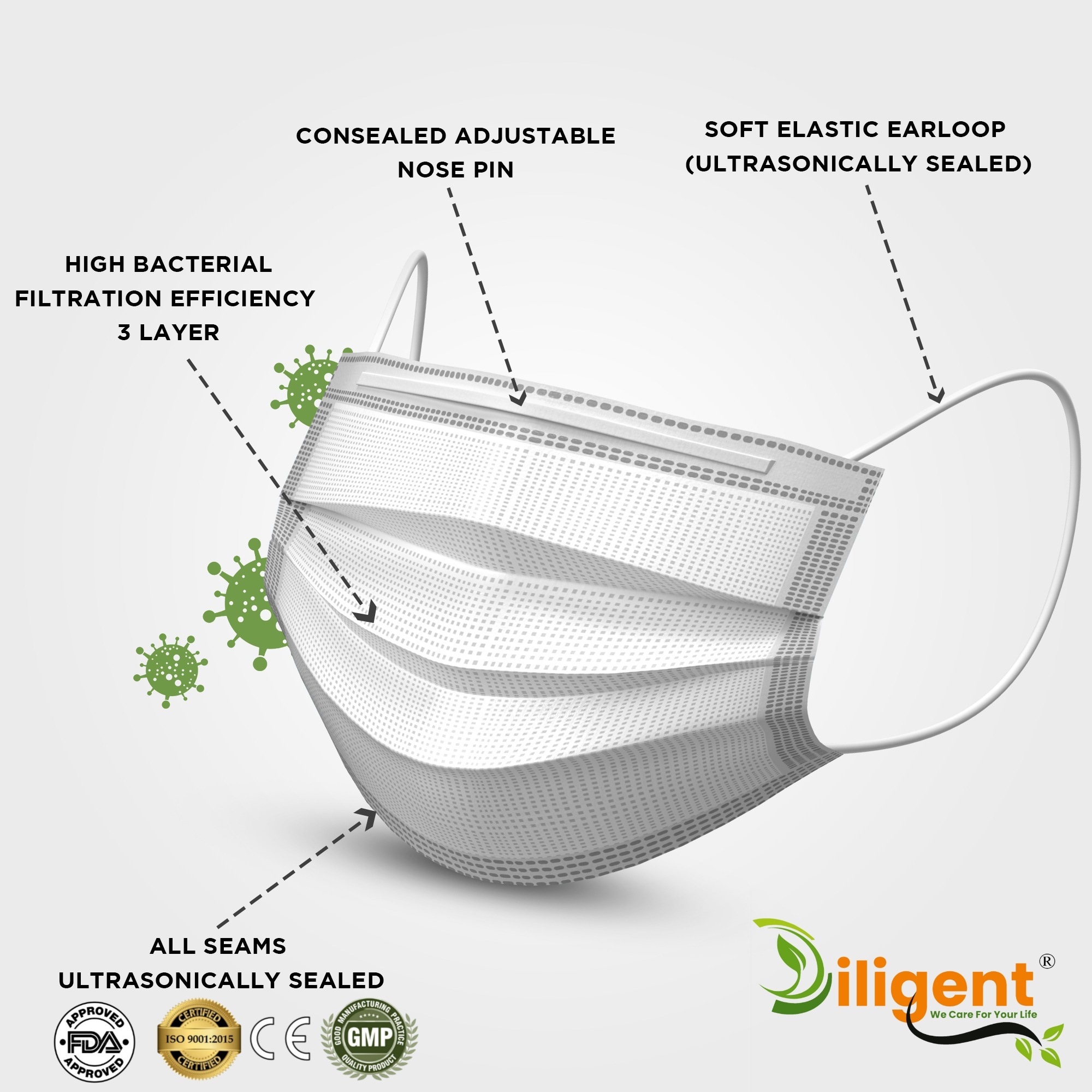 White 3Ply Surgical Mask Certified By FDA,CE,WHO-GMP & ISO