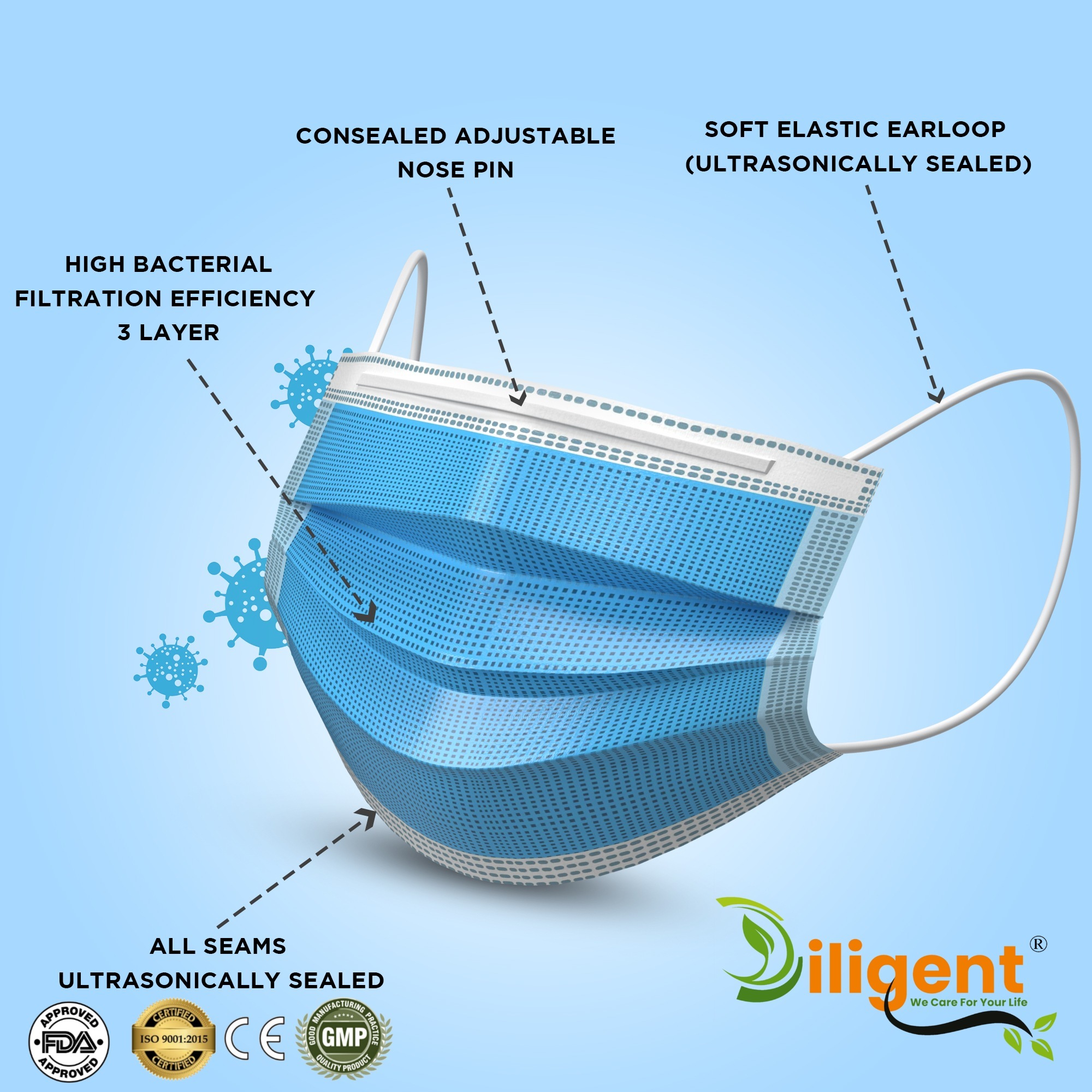 Blue 3Ply Surgical Mask Certified By FDA,CE,WHO-GMP & ISO