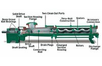 Tamilnadu Industrial Progressive Cavity Pumps