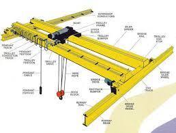Double grider eot crane 
