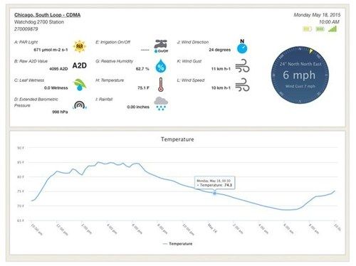 Weather and Environmental Monitoring