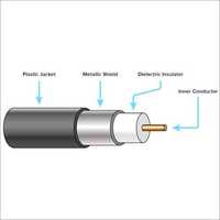 Co-Axial Cable