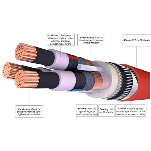 Insulated Power Cable Application: Industrial