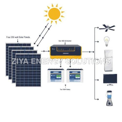 1 kW Rooftop Solar Systems