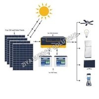 1 kW Rooftop Solar Systems