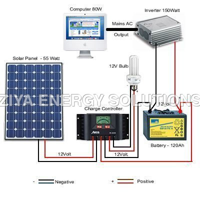 250W Panel Solar Home Light