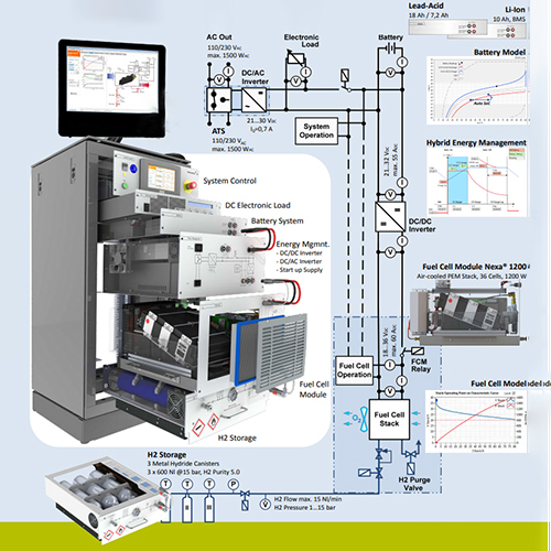 Hybrid Energy Lab System