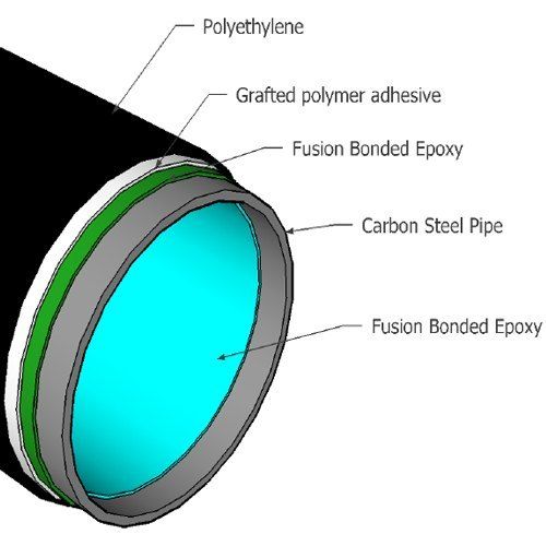 3-Layer Polyethylene 3LPE Coating