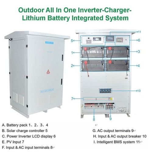 30KWH lifepo4 lithium battery - 10kw/12kw inverter- AC/DC charger system for industrial mobile vehicle application