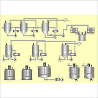 SCADA System
