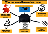 MAGIC SILVER WATERPROOF CAR COVER