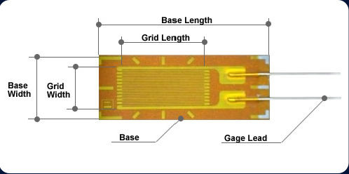 Electrical Strain Gauge