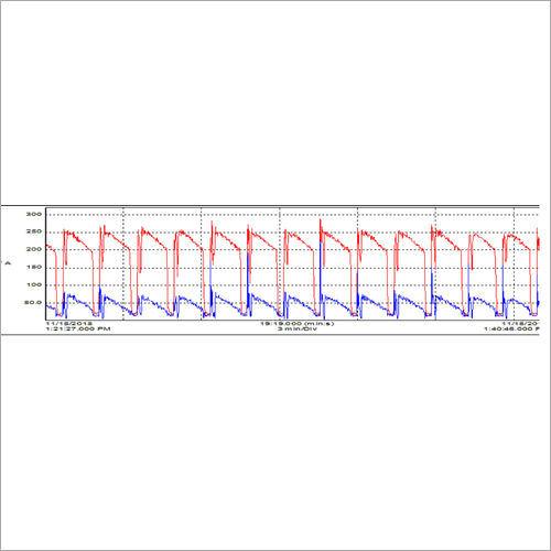 Harmonic Analysis Services and Reactive Power Compensation Study